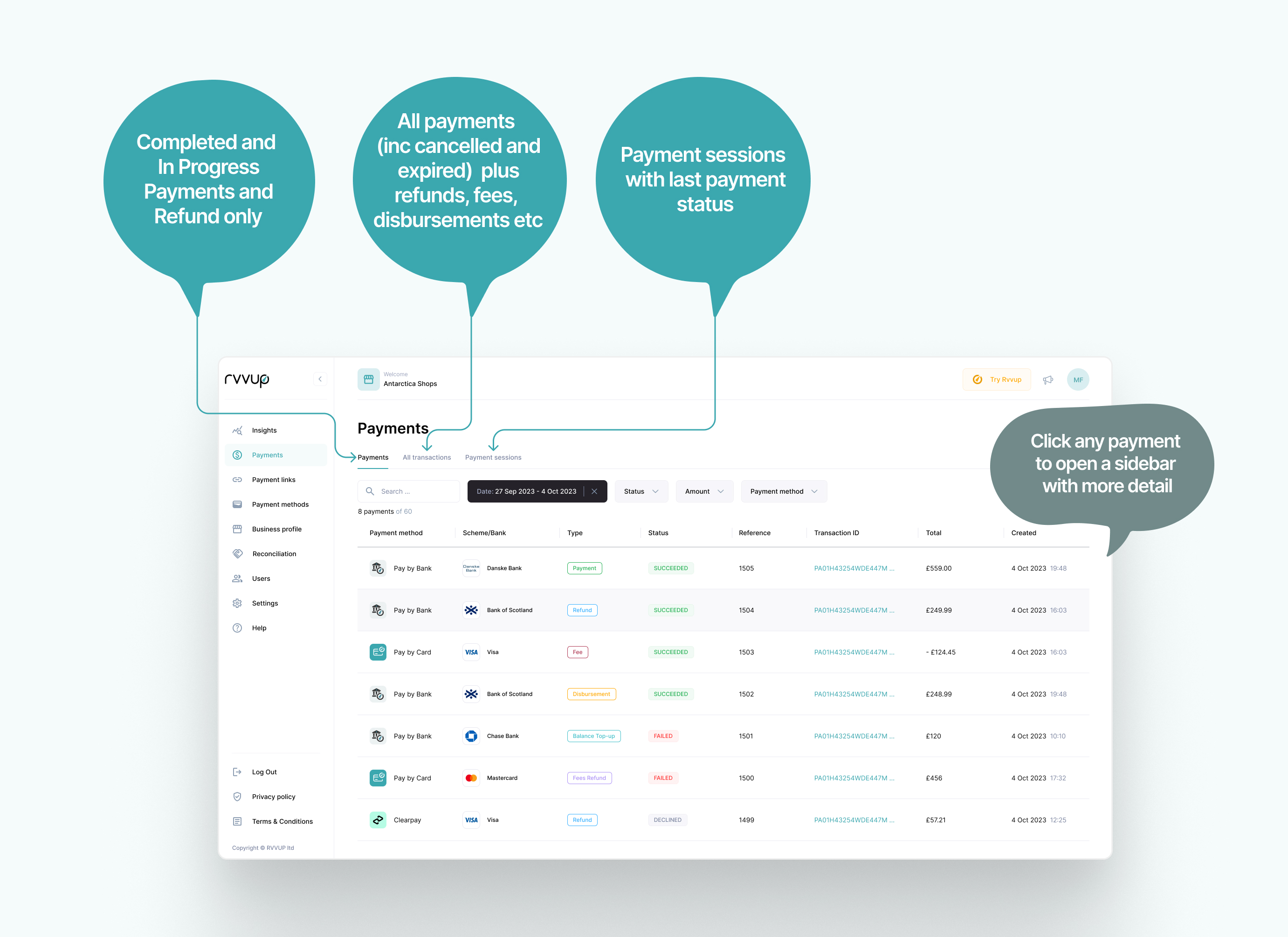 Navigating Payments, Statuses, & Disbursements – Rvvup